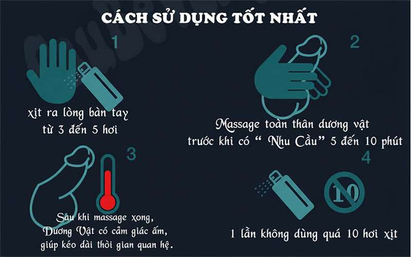 Giá sỉ Thuốc xịt chống xuất tinh Sin Sú dân tộc Ê Đê có tốt không?
